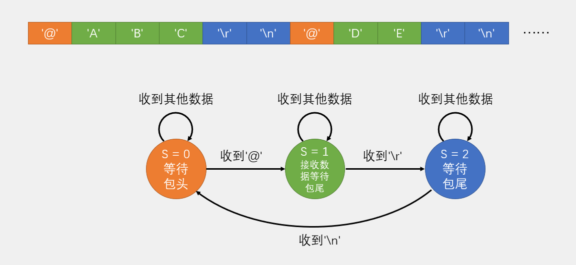 接收文本数据包