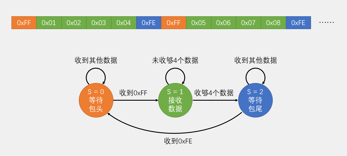 接收hex数据包