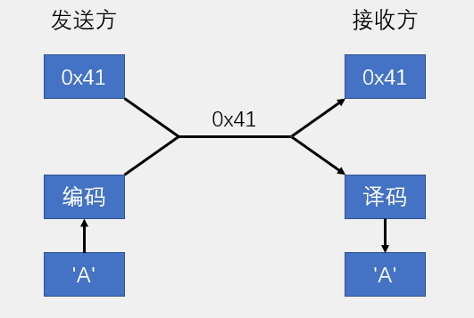 数据模式