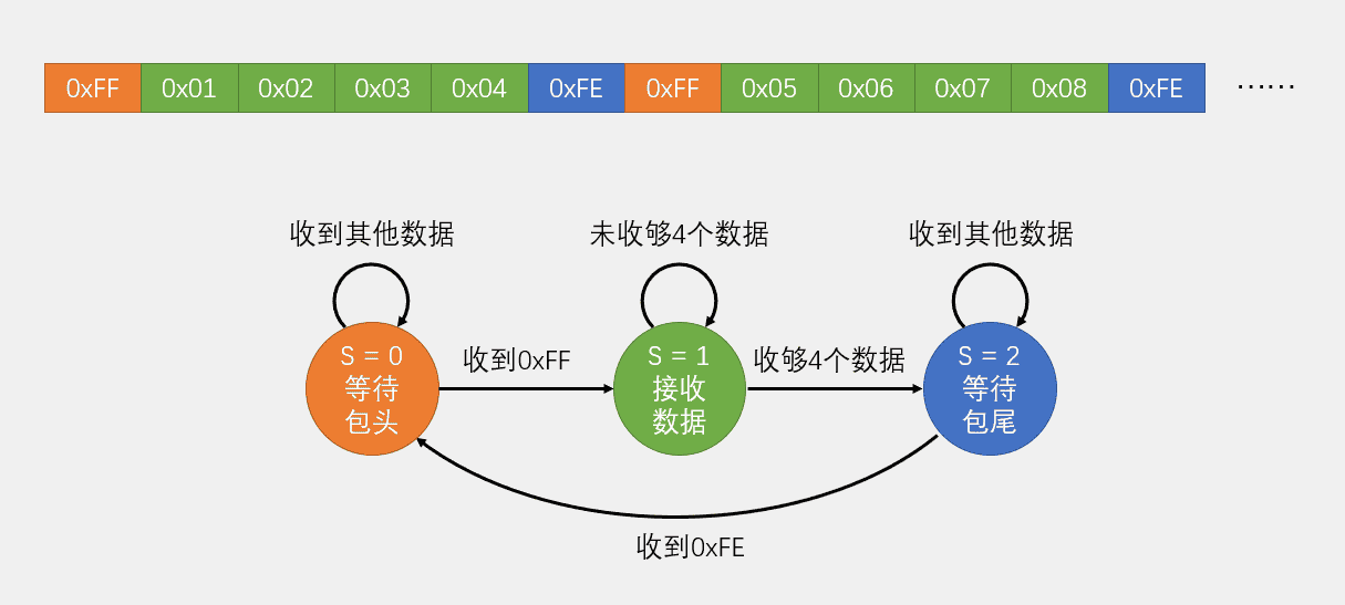 接收hex数据包