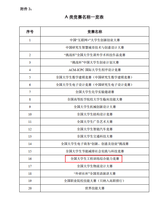 A类竞赛表