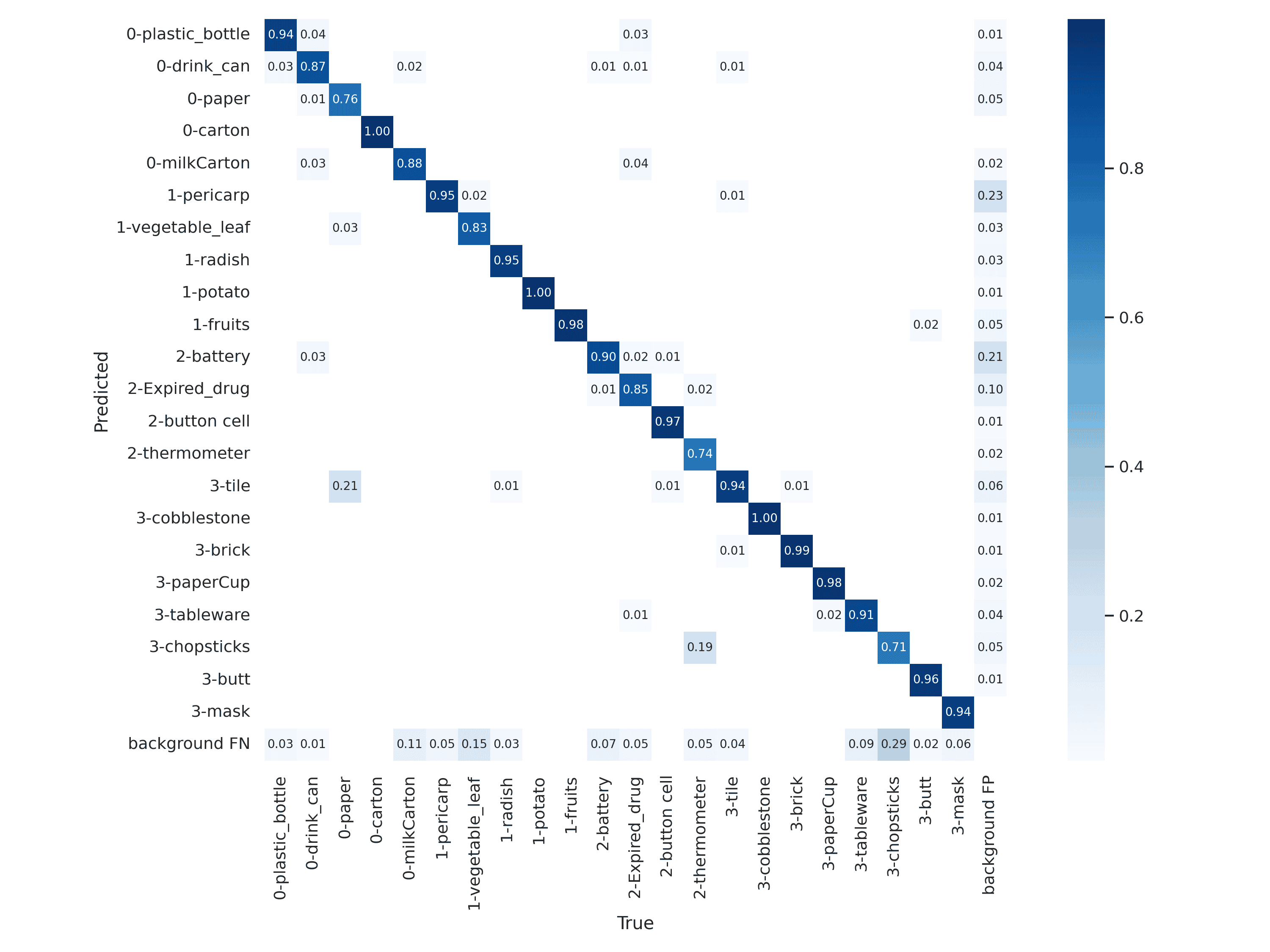 confusion_matrix